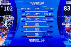 新疆男篮大胜上海队，全队状态火热领先积分榜的简单介绍