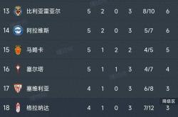 包含赫塔费客场击败对手，连续两场告捷稳固积分榜的词条