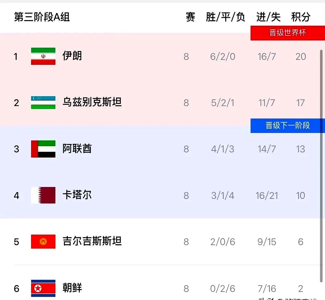 亚锦赛：伊拉克队逆转阿联酋队晋级四强