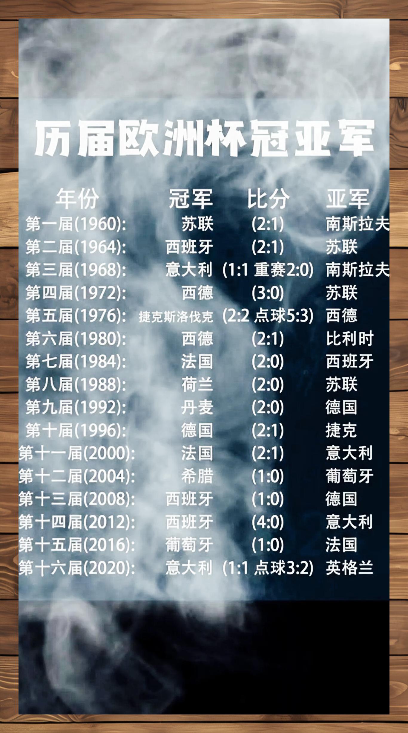 谁能问鼎欧洲杯?各国实力差距待揭晓的简单介绍 谁能问鼎欧洲杯?各国实力差距待揭晓的简单介绍