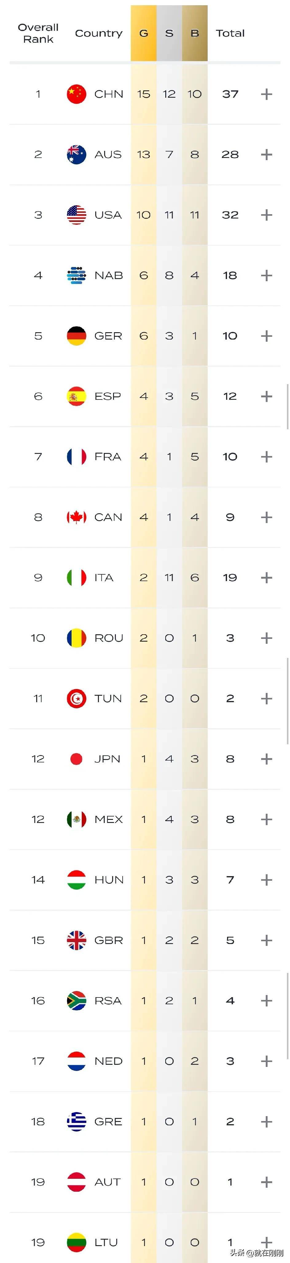 澳大利亚游泳选手刷新个人最好成绩的简单介绍