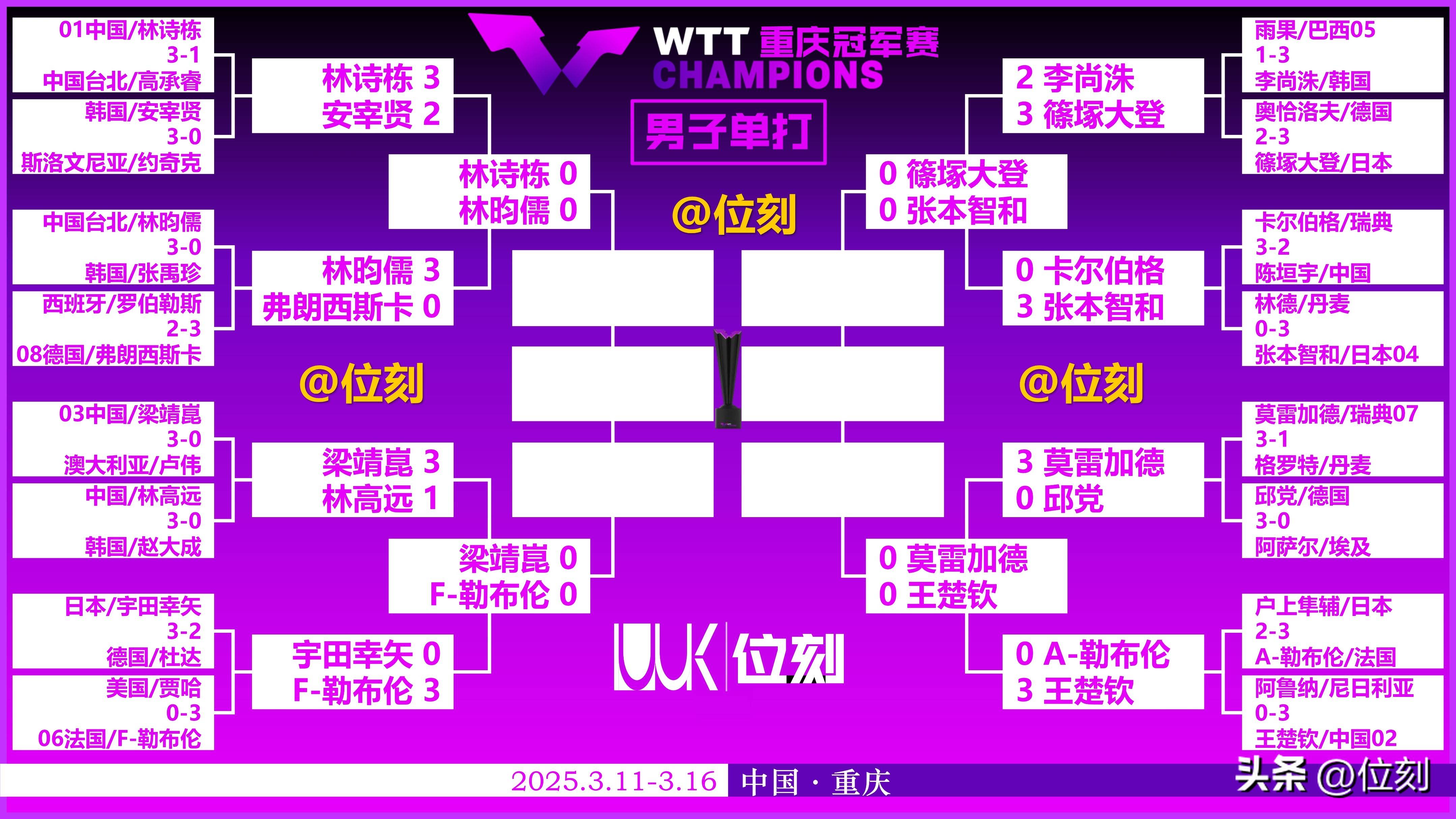 重庆男篮全力出战，力争晋级