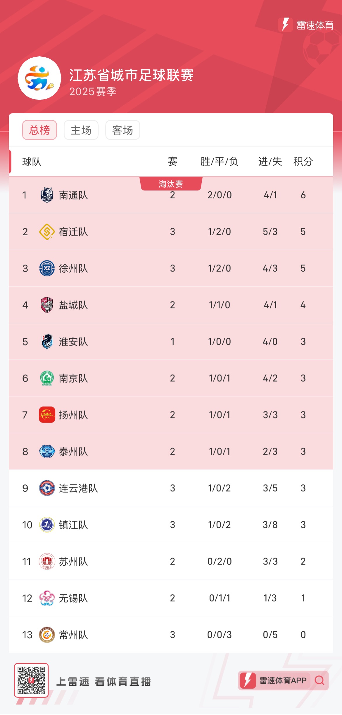 上港再胜,积分榜领先优势扩大的简单介绍 上港再胜,积分榜领先优势扩大的简单介绍