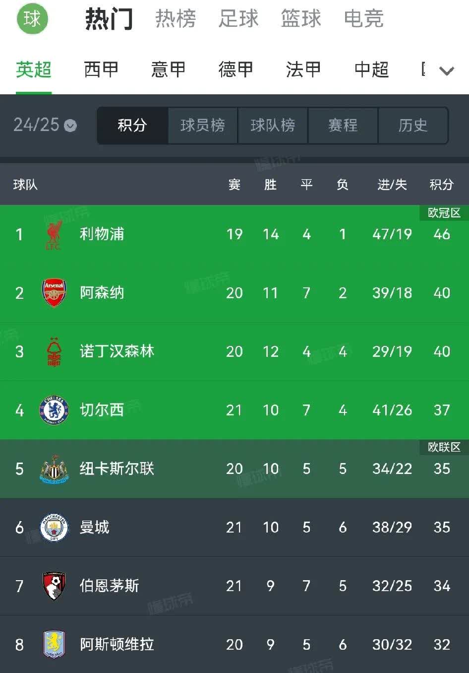 切尔西主力全员健康,主场备战积分争夺的简单介绍 切尔西主力全员健康,主场备战积分争夺的简单介绍