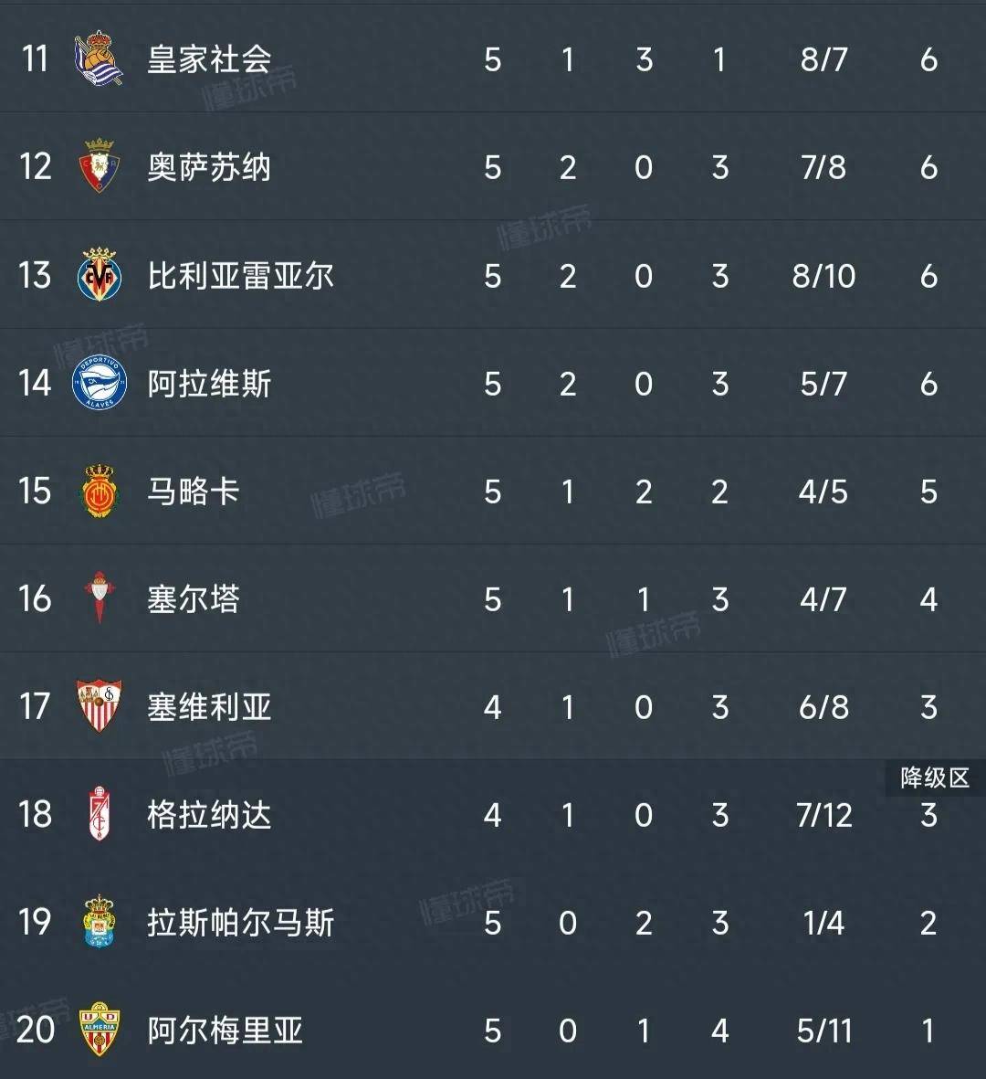 包含赫塔费客场击败对手,连续两场告捷稳固积分榜的词条 包含赫塔费客场击败对手,连续两场告捷稳固积分榜的词条